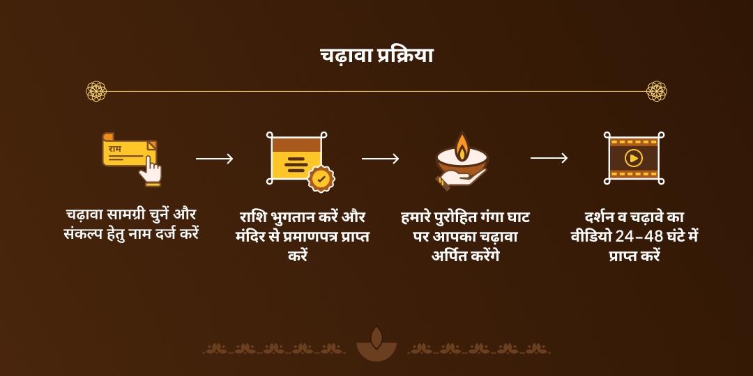पूर्णिमा गंगा घाट हरिद्वार दीपदान एवं चढ़ावा 