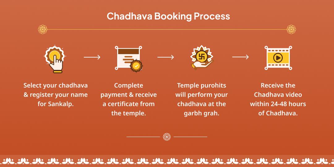 Rahu–Ketu Gochar Rahu Paithani Mandir Chadhava