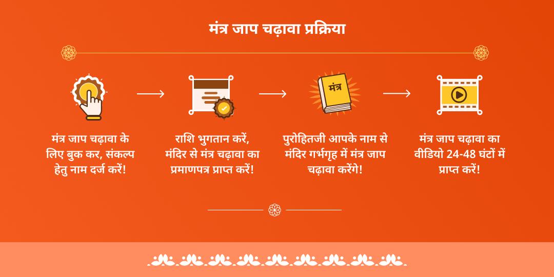 लेटे हुए हनुमान बड़ा मंगल मंत्र जाप चढ़ावा