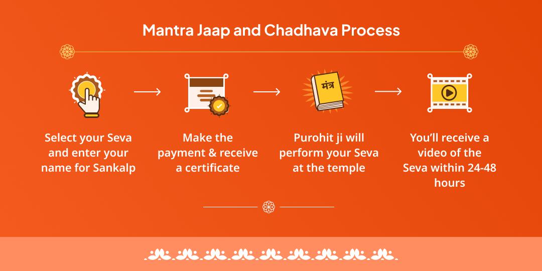 Lete Hue Hanuman Bada Mangal Mantra Jaap and Chadhava