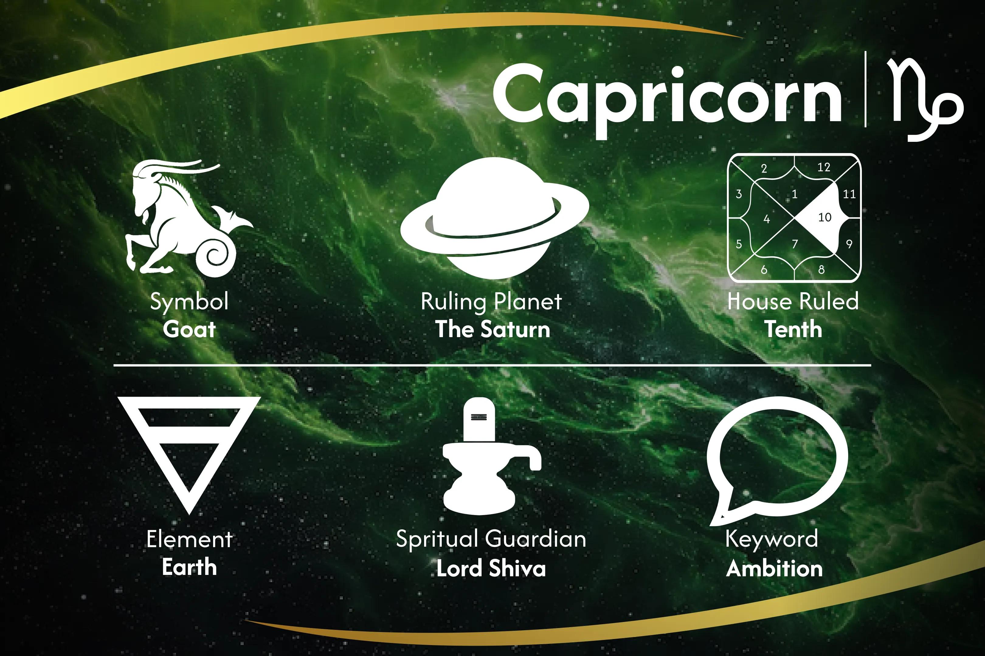Shani Power Up for Capricorn Strengthening Capricorn Shani Puja for Attaining Resilience and Discipline Elevate your Capricorn Energy with Shani's Blessings