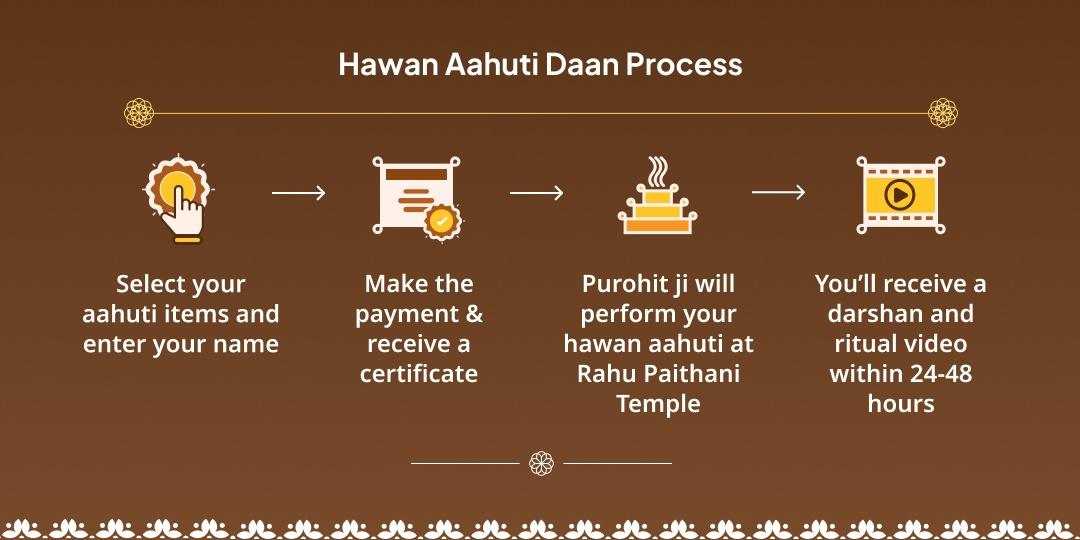 Rahu–Ketu Gochar Graha Shanti Hawan Aahuti Daan