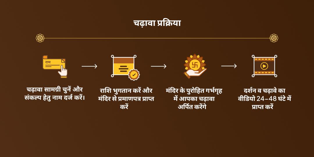 राहु-केतु गोचर नाग वासुकी चढ़ावा 