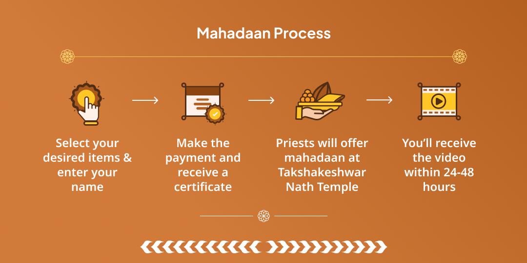 Rahu–Ketu Gochar Takshakeshwar Nath Daan