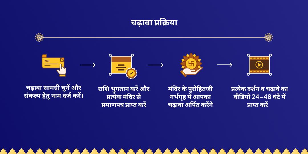 श्री भैरव-गणेश राहु केतु गोचर चढ़ावा 