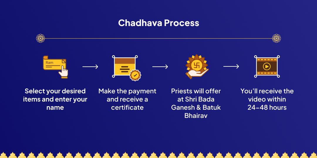 Kal Bhairav Ganesh Rahu–Ketu Gochar Chadhava