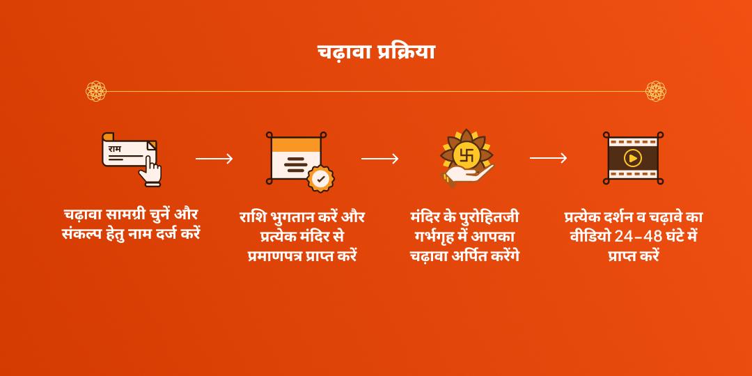 राहु-केतु गोचर हनुमान-शिव चढ़ावा
