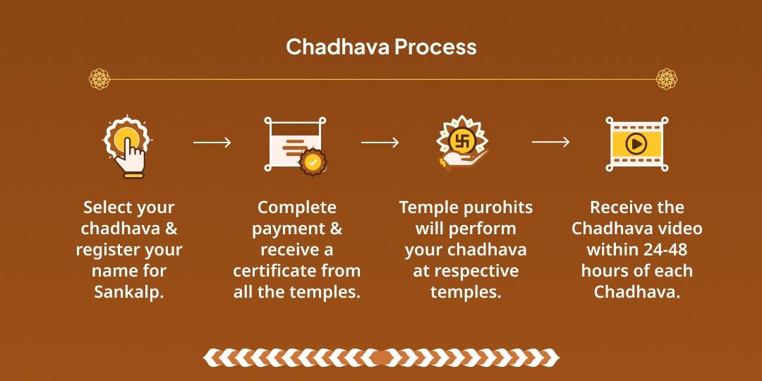  Rahu–Ketu Gochar Raksha Kavach Maha Seva