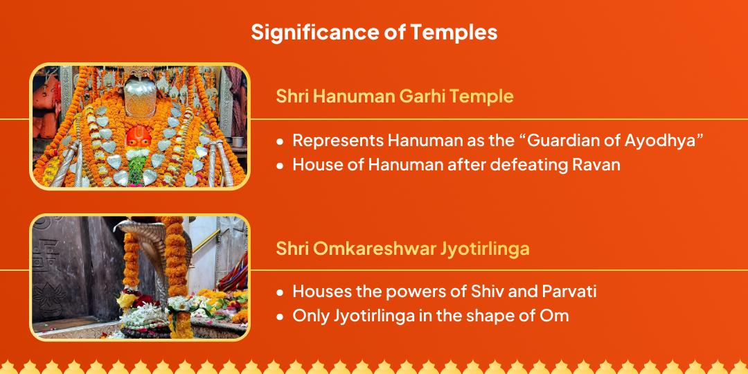 Rahu–Ketu Gochar Hanuman–Shiv Chadhava