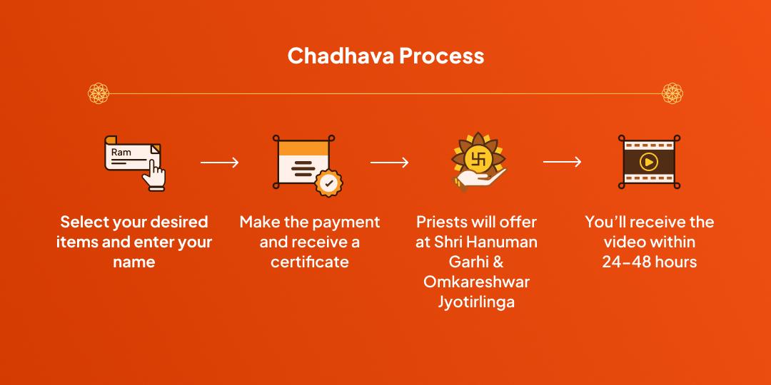 Rahu–Ketu Gochar Hanuman–Shiv Chadhava