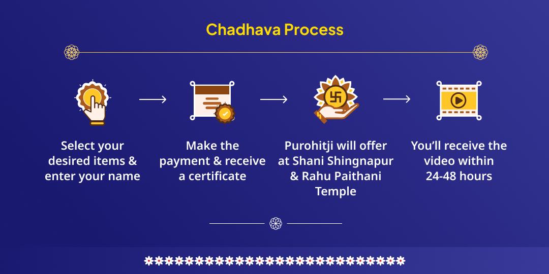 Rahu–Ketu Gochar Shani Dosh Shanti Chadhava