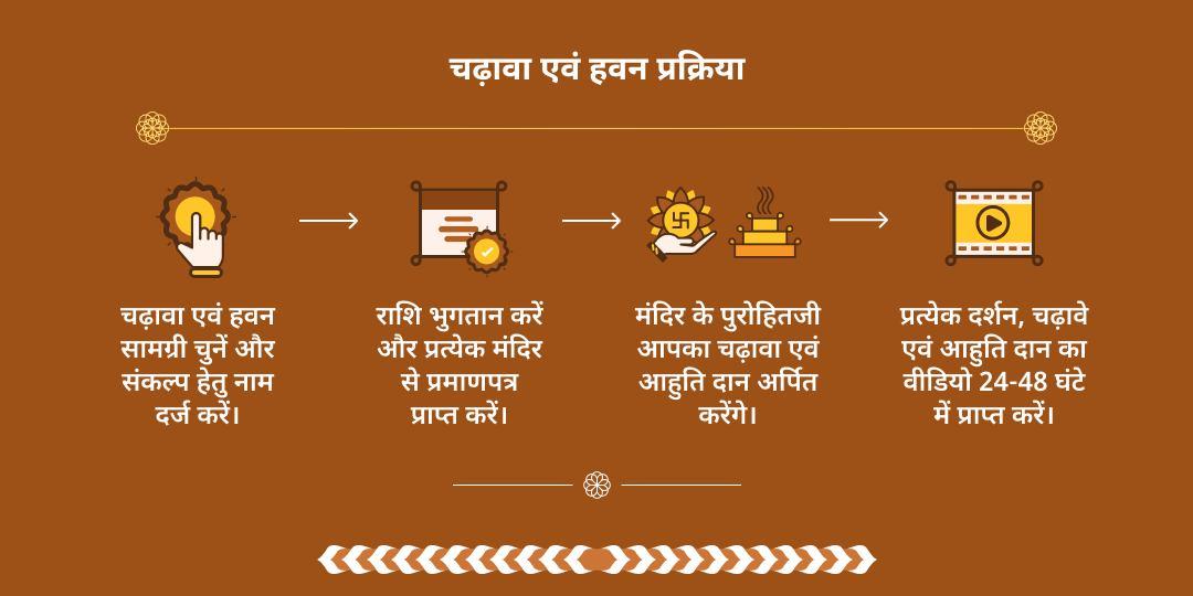 राहु-केतु गोचर चढ़ावा एवं हवन आहुति दान 