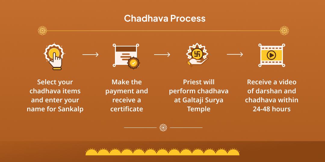 Vrishabha Sankranti Sri Galtaji Surya Mandir Chadhava