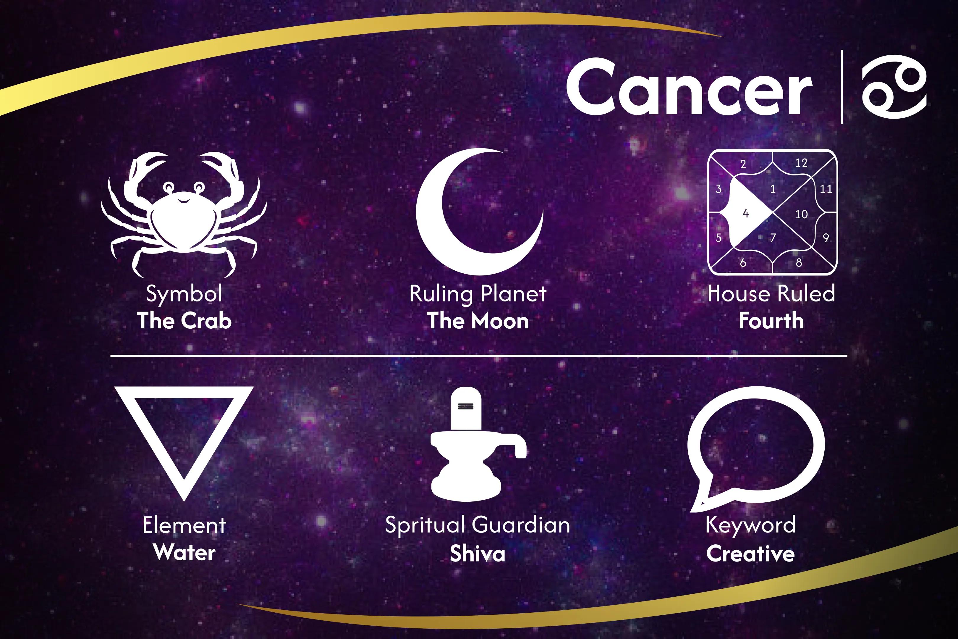 Shiv Power Up for Cancer Zodiac Strengthening Cancer Shiv Puja to Unleash Protection and Inner Strength Elevate your Cancerian Energy with Shiva's Blessings
