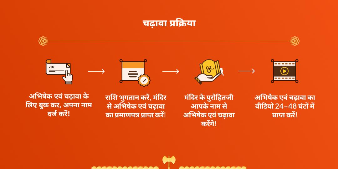 विघ्नहर्ता एकदंत संकष्टी चतुर्थी चढ़ावा 
