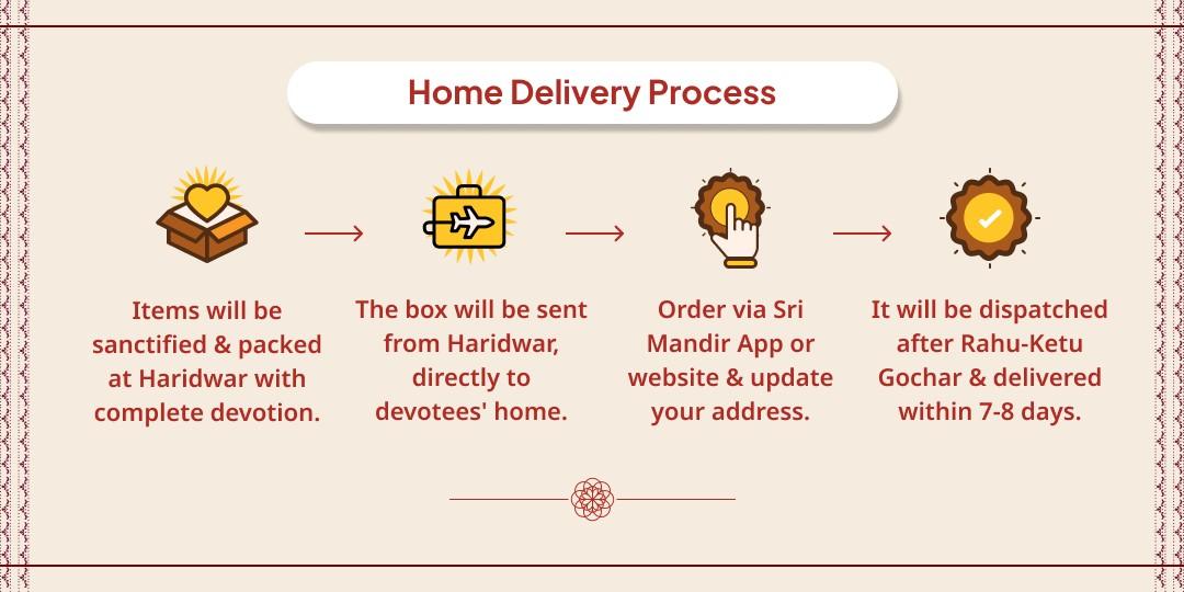 Rahu-Ketu Shanti Panchmukhi Rudraksha and Sacred Thread Home Delivery