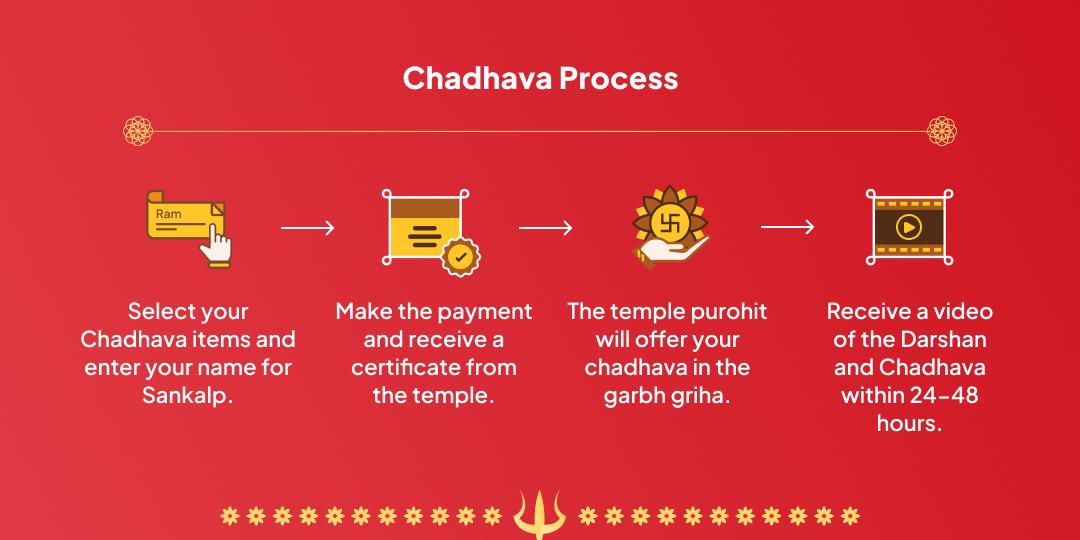 Sheetla Asthami Maa Sheetla Mandir Chadhava