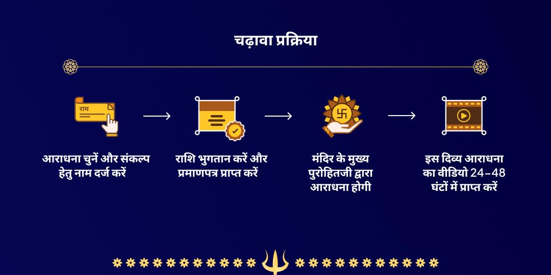कालाष्टमी बटुक भैरव काशी कथा, अभिषेक एवं चढ़ावा