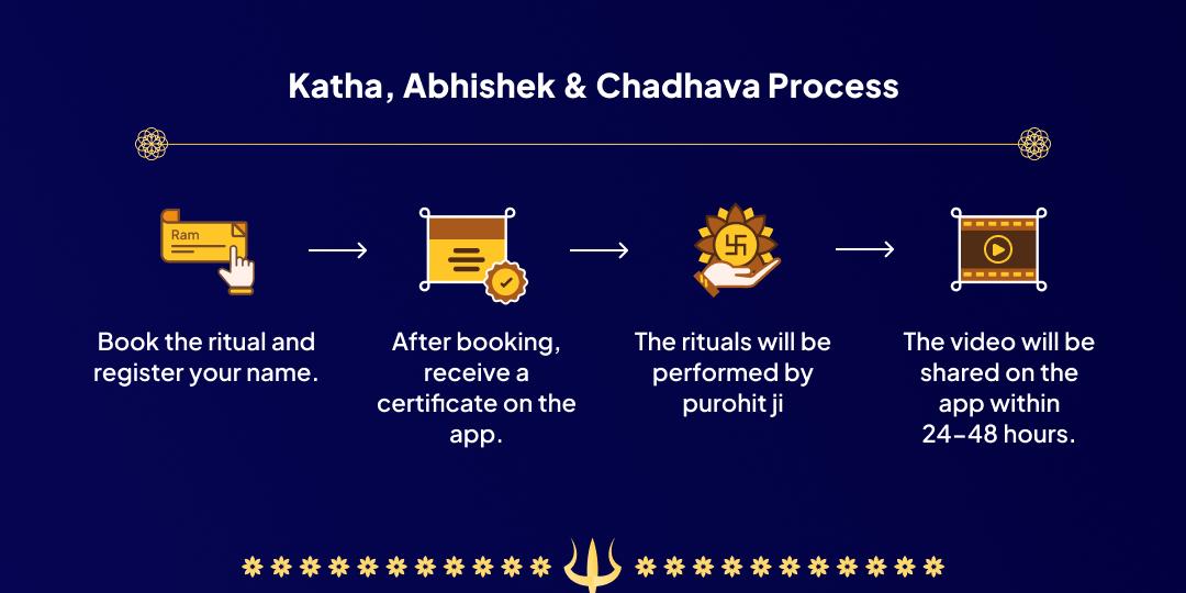 Kalashtami Batuk Bhairav Kashi Katha-Abhishek Chadhava