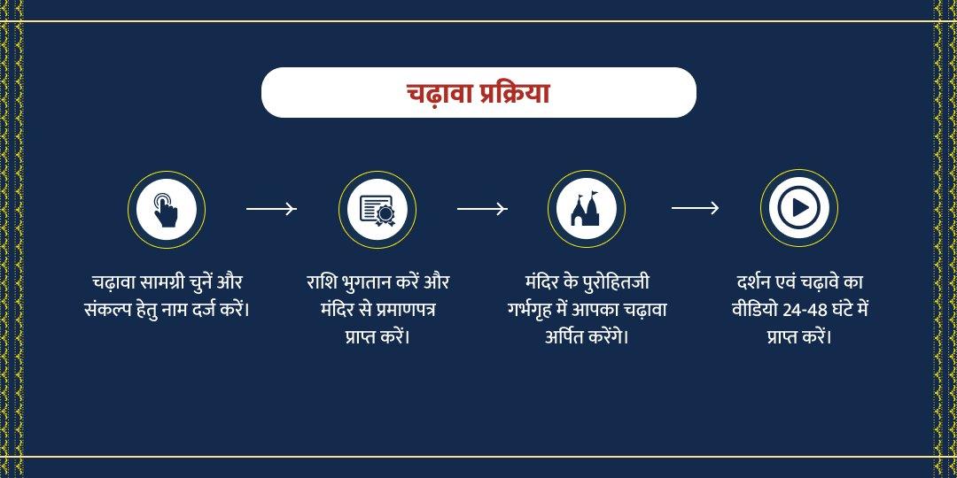शनि गोचर शनि शिंगणापुर चढ़ावा
