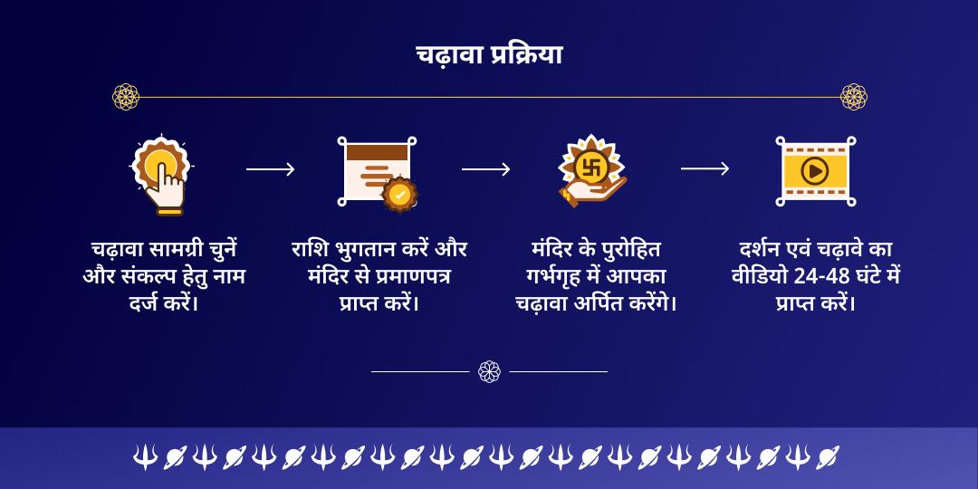 शनि जयंती शनि शिंगणापुर चढ़ावा