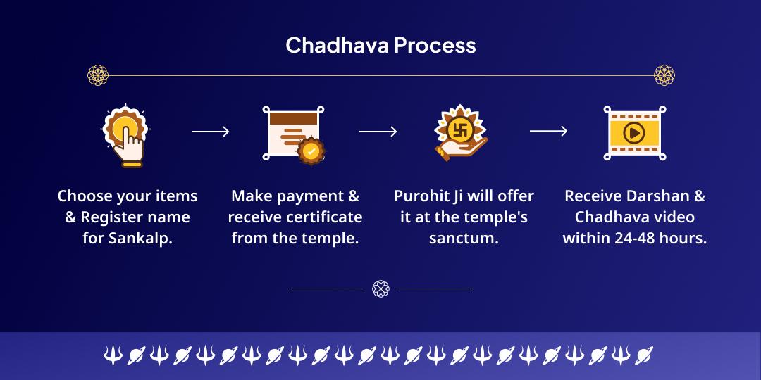 Shani Jayanti Shani Shingnapur Chadhava