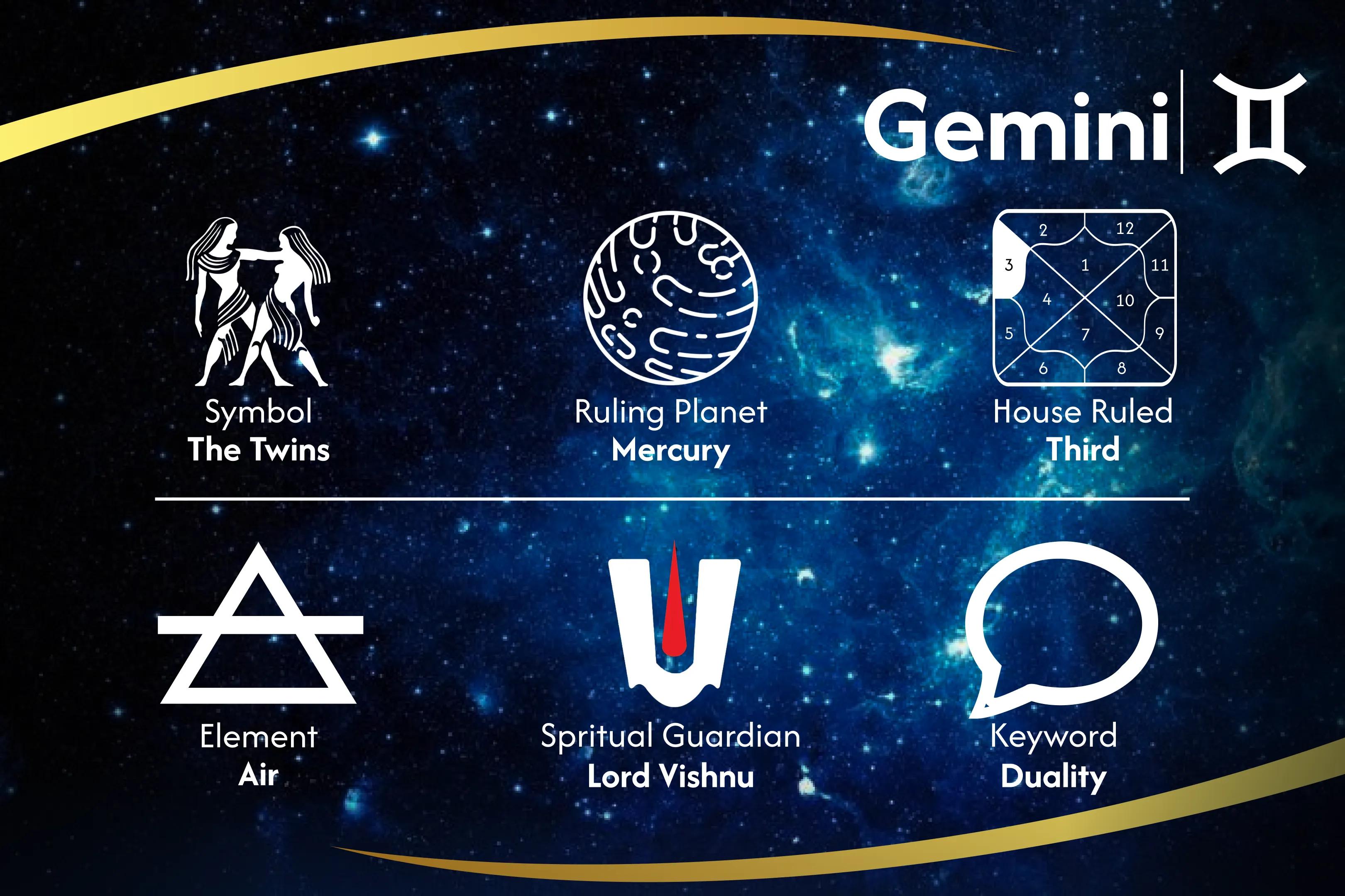 Vishnu Power Up for Gemini Strengthening Gemini Vishnu Puja to Overcome Overthinking and Indecision Elevate your Gemini Energy with Vishnu's Blessings