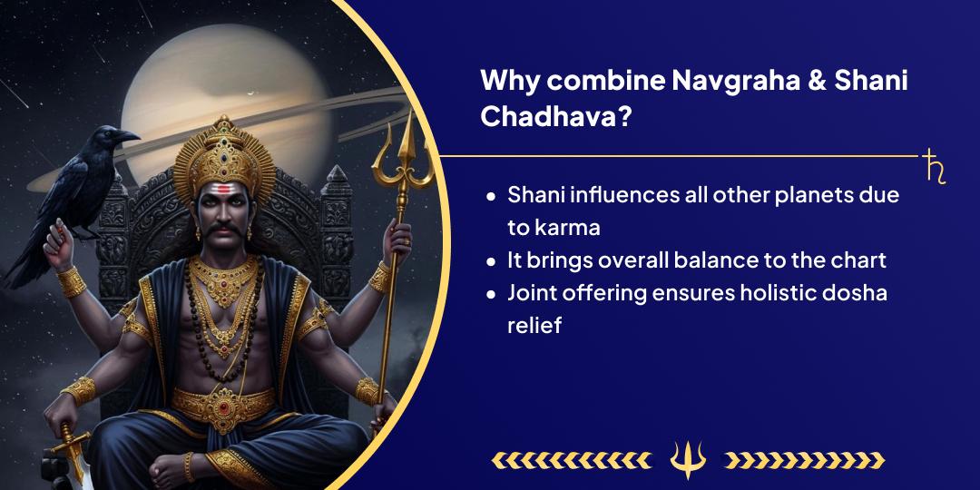 Shani Jayanti Navgrah Dev Shanti Shignapur Chadhava