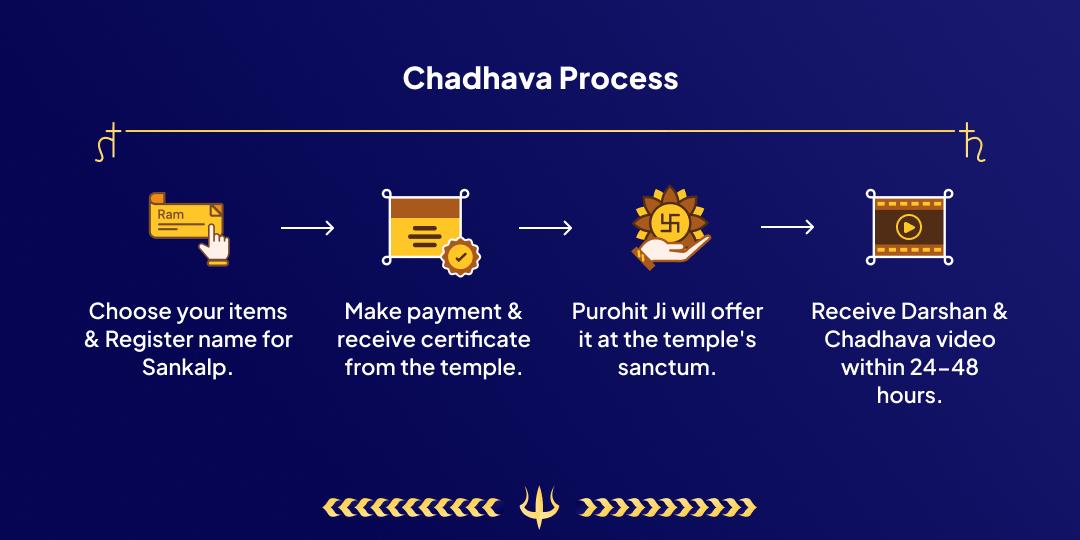 Shani Jayanti Navgrah Dev Shanti Shignapur Chadhava