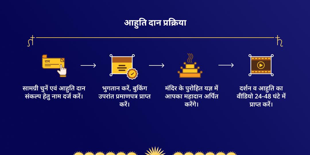 शनि जयंती नवग्रह दोष शांति हवन