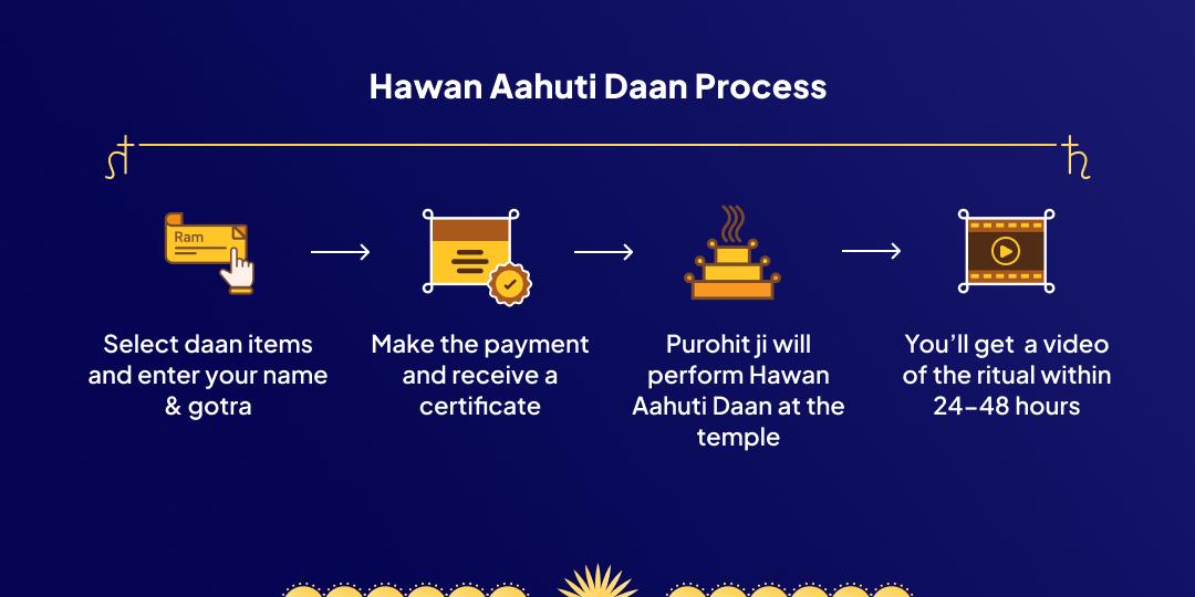 Shani Jayanti Navgrah Dosh Shanti Hawan