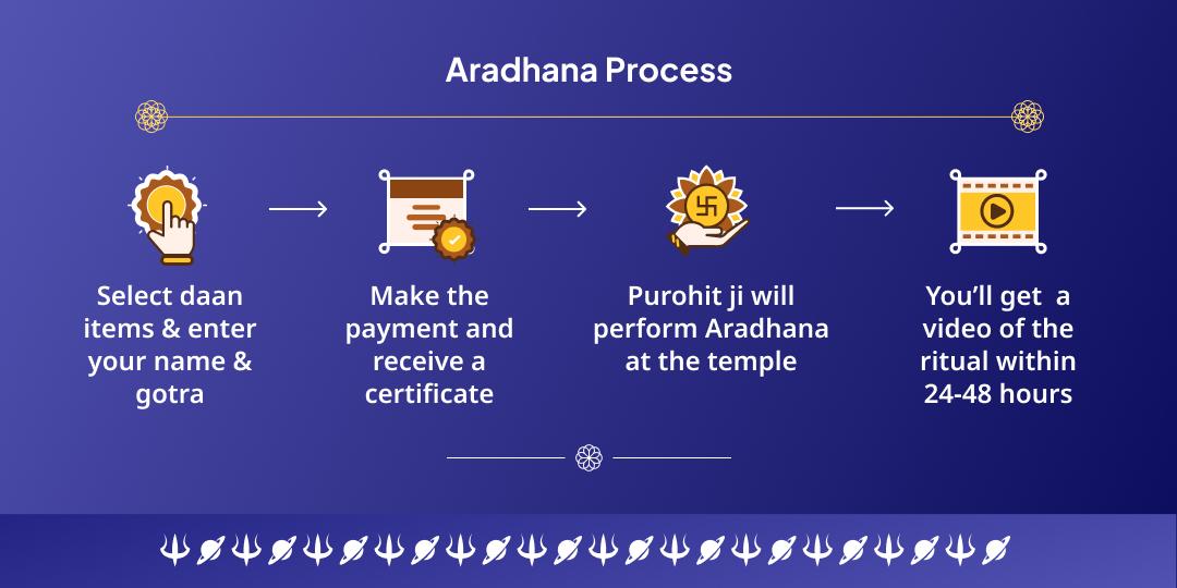 Shani Jayanti Graha Shanti Mantra–Abhishek Aaradhana