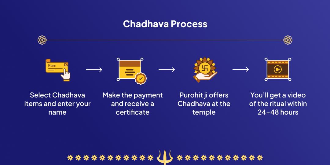 Bhadrakali Jayanti Shaktipeeth Kurukshetra Chadhava 