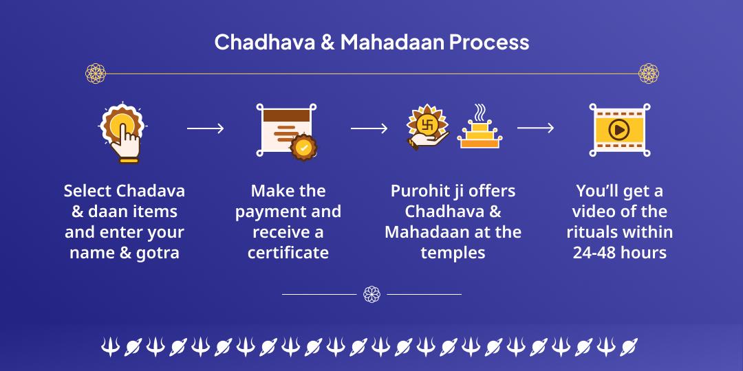 Shani Jayanti Navagrah Dosh Nivaran Chadhava & Mahadaan