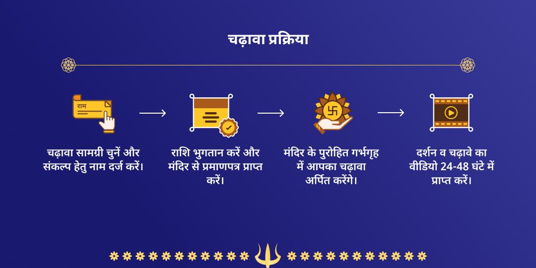 भद्रकाली जयंती शक्तिपीठ कुरुक्षेत्र चढ़ावा 