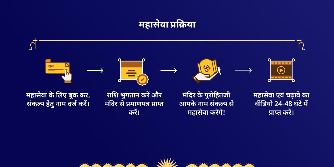 शनि जयंती शनि दोष निवारण शांति महासेवा 