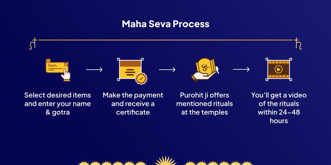 Shani Jayanti Complete Dosha Nivaran Maha Shanti Seva