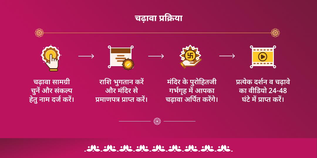 गुप्त नवरात्रि अष्टमी- नवमी शक्तिपीठ श्री देवीकूप भद्रकाली मंदिर चढ़ावा  