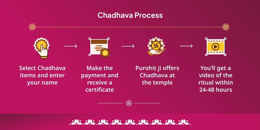 Bhadrakali Jayanti Shaktipeeth Kurukshetra Chadhava 