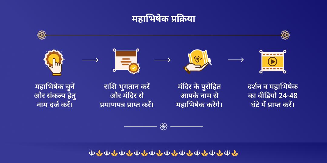 प्रथम सोमवती अमावस्या 4 शिव शक्ति शिवलिंग महाभिषेक