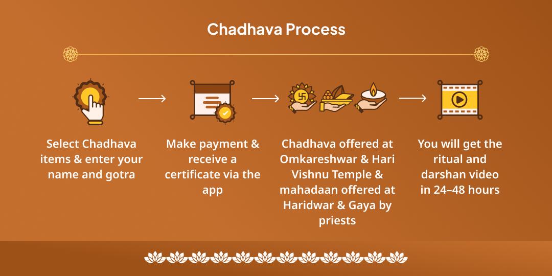 Somwati Amavasya Pitru Shanti Shiva-Vishnu-Ganga Chadhava and Mahadaan