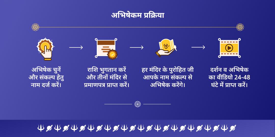 शनि जयंती 3 मंदिर शनि तिल-तेल महाभिषेक