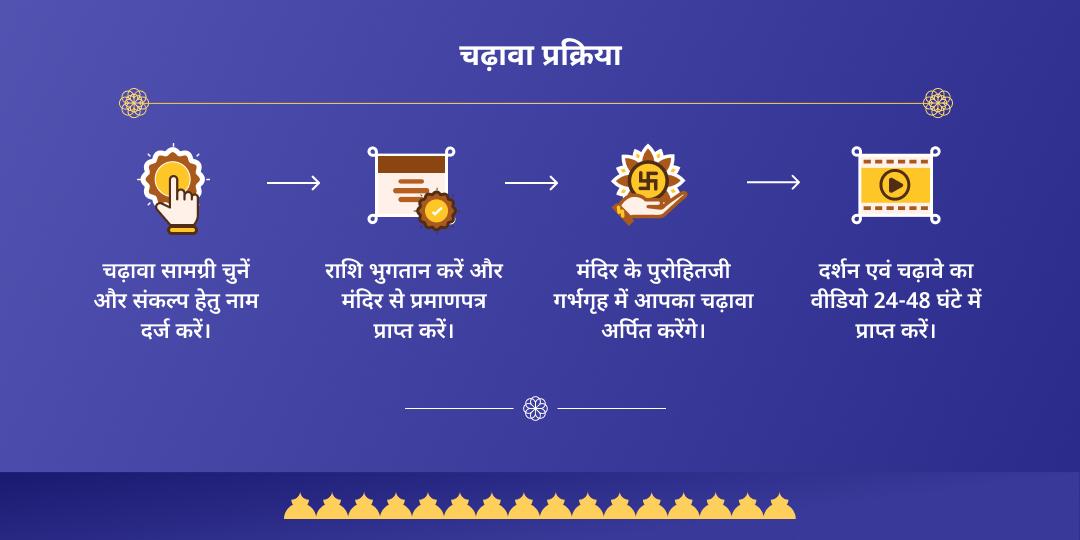 शनि जयंती-बड़ा मंगल विशेष शनि-हनुमान चढ़ावा