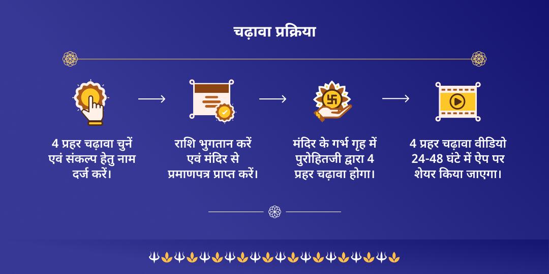 4 प्रहर कुंडली शनि पीड़ा मुक्ति महाचढ़ावा 
