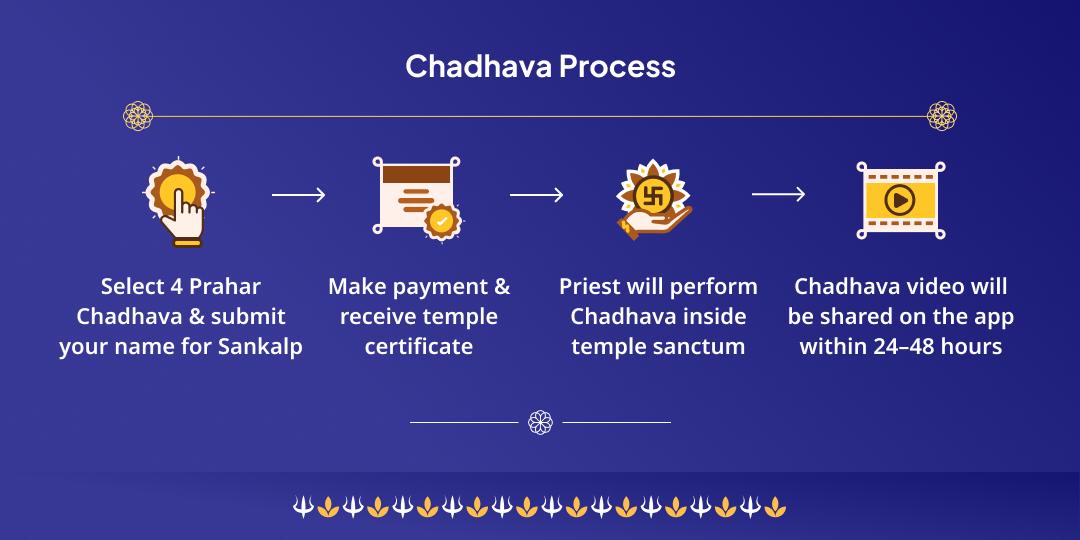 4 Prahar Kundli Shani Peeda Mukti MahaChadhava