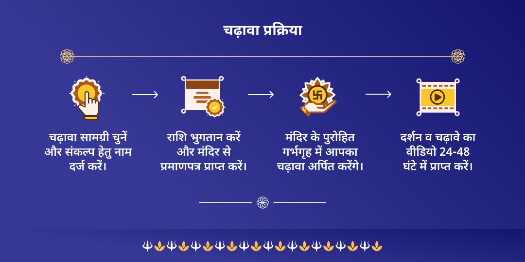 प्रथम सोमवती अमावस्या ओंकारेश्वर ज्योतिर्लिंग चढ़ावा 