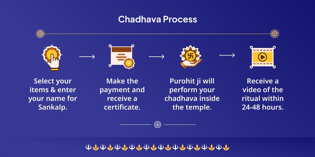 First Somwati Amavasya Omkareshwar Jyotirlinga Chadhava