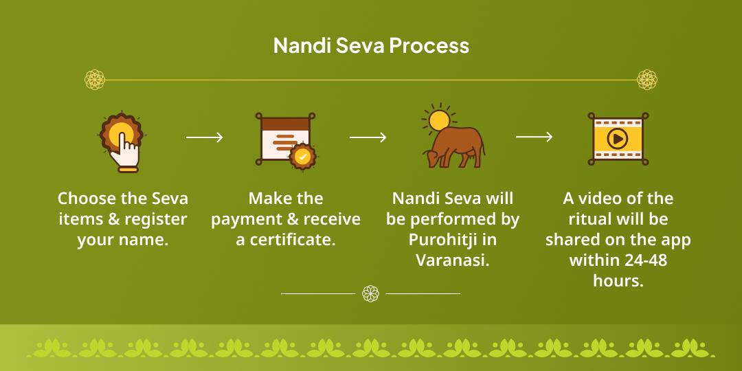 First Somwati Amavasya Mahakal Nagri Kashi Nandi Seva
