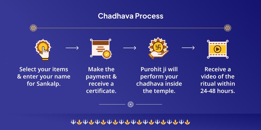 Somwati Amavasya Dwadash Jyotirlinga Grishneshwar Mahadev Chadhava