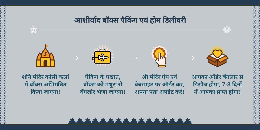 शनि जयंती शनि सुरक्षा आशीर्वाद बॉक्स